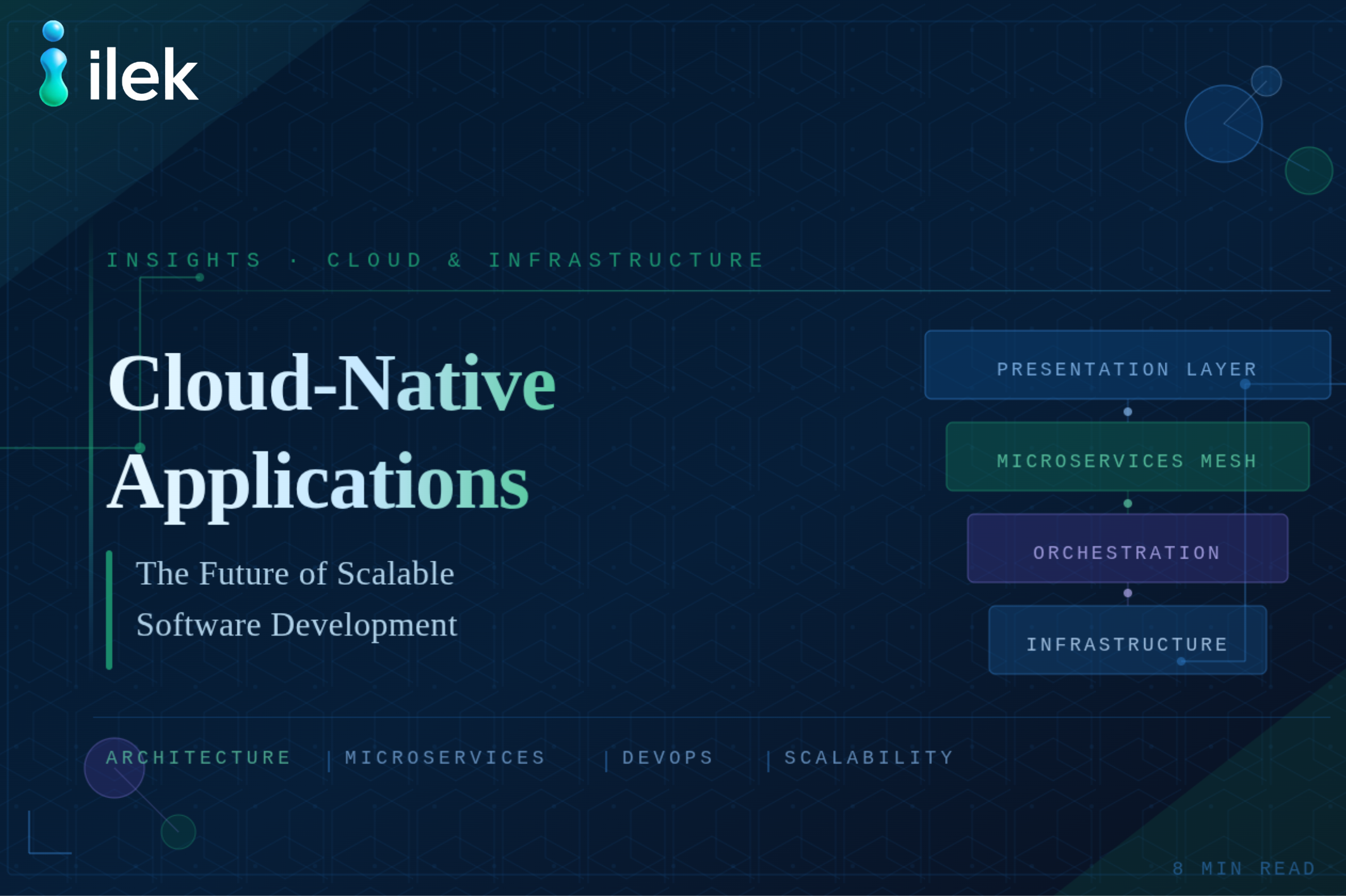 Cloud-Native Applications: The Future of Scalable Software Development