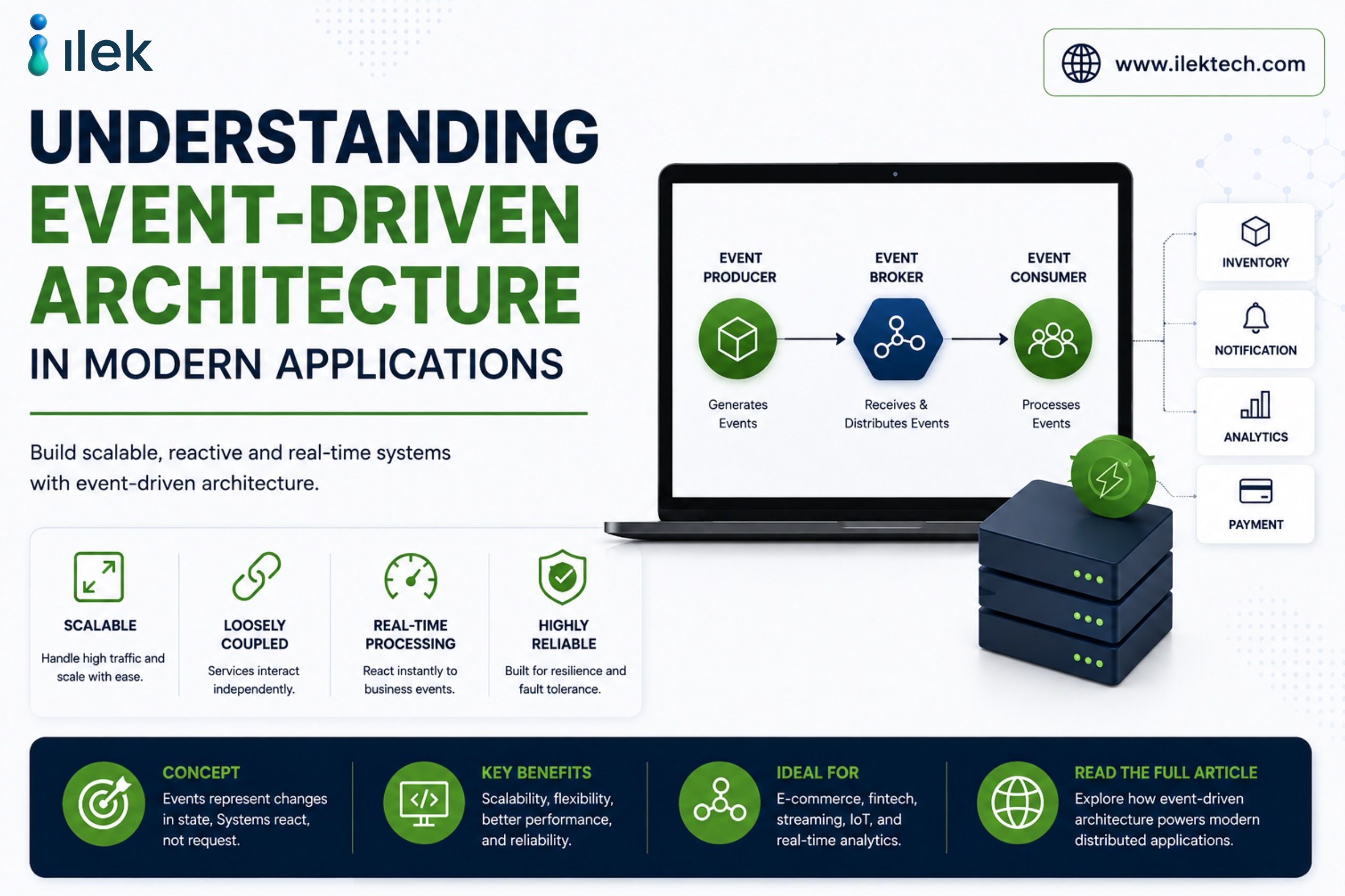 Understanding Event-Driven Architecture in Modern Applications