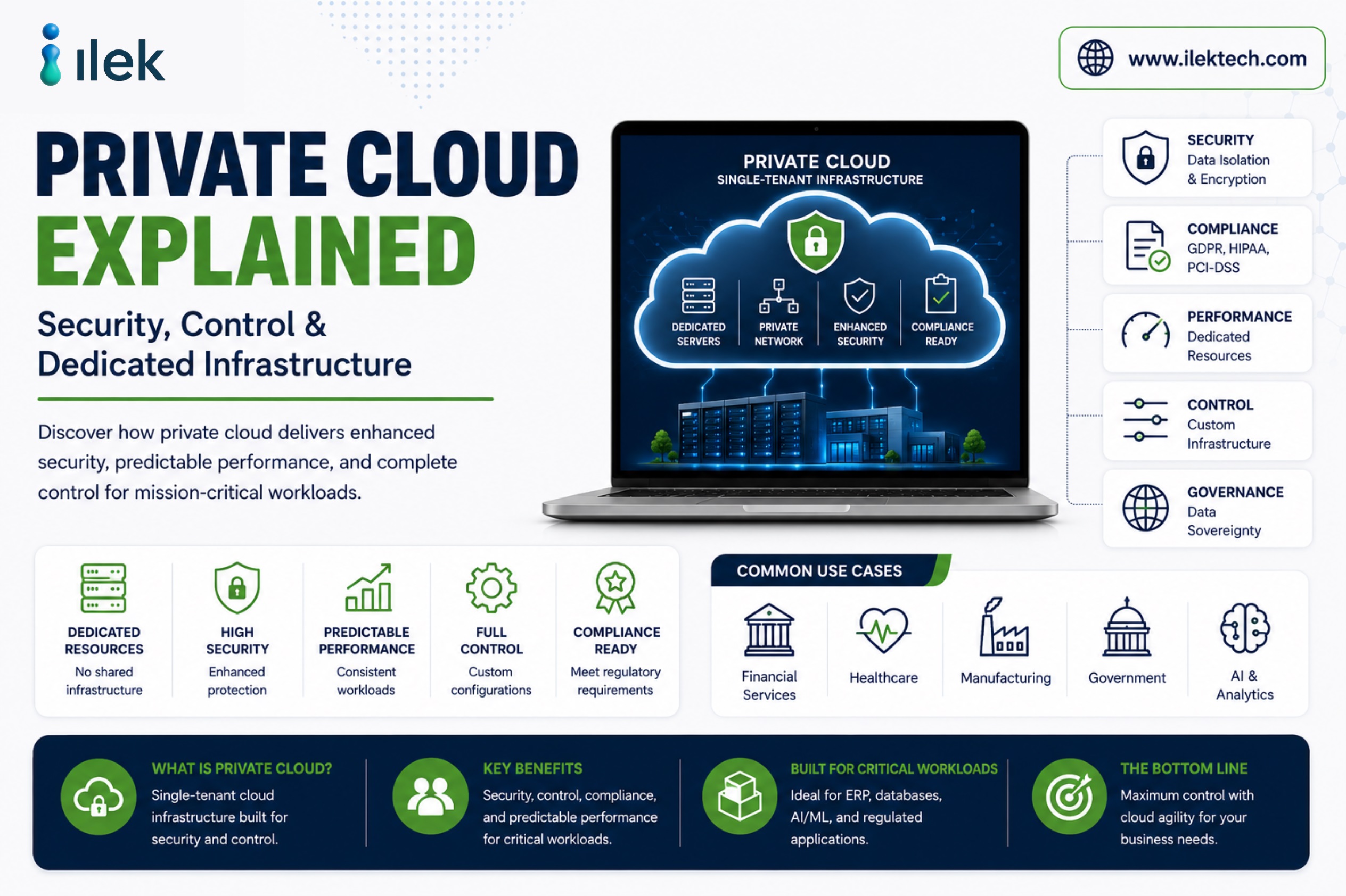 Architecting for Control: A Deep Dive into Private Cloud Solutions