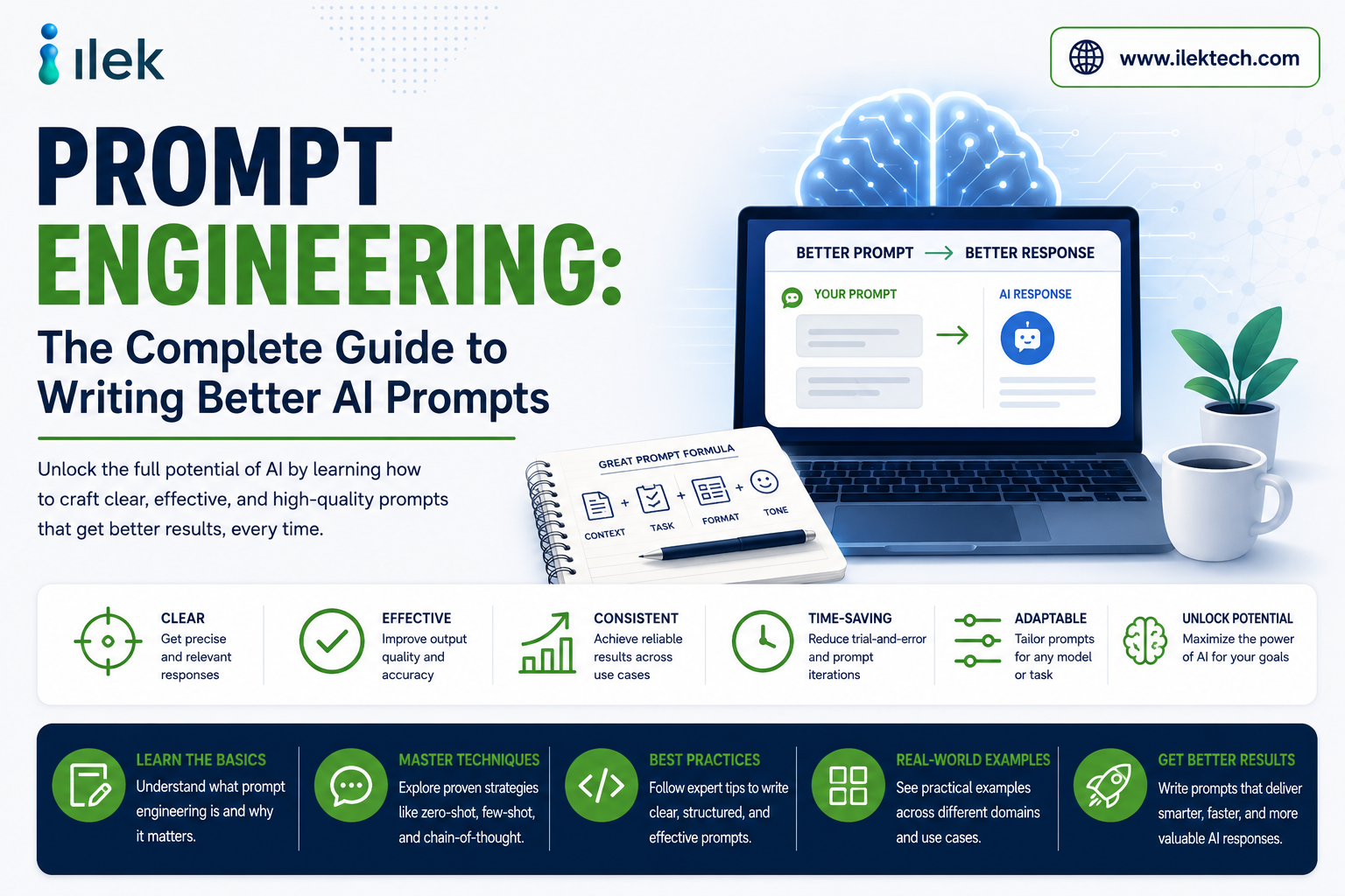 Prompt Engineering: The Complete Guide to Writing Better AI Prompts