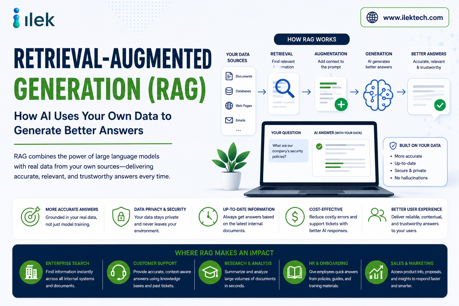 Retrieval-Augmented Generation (RAG): How AI Systems Use Your Own Data