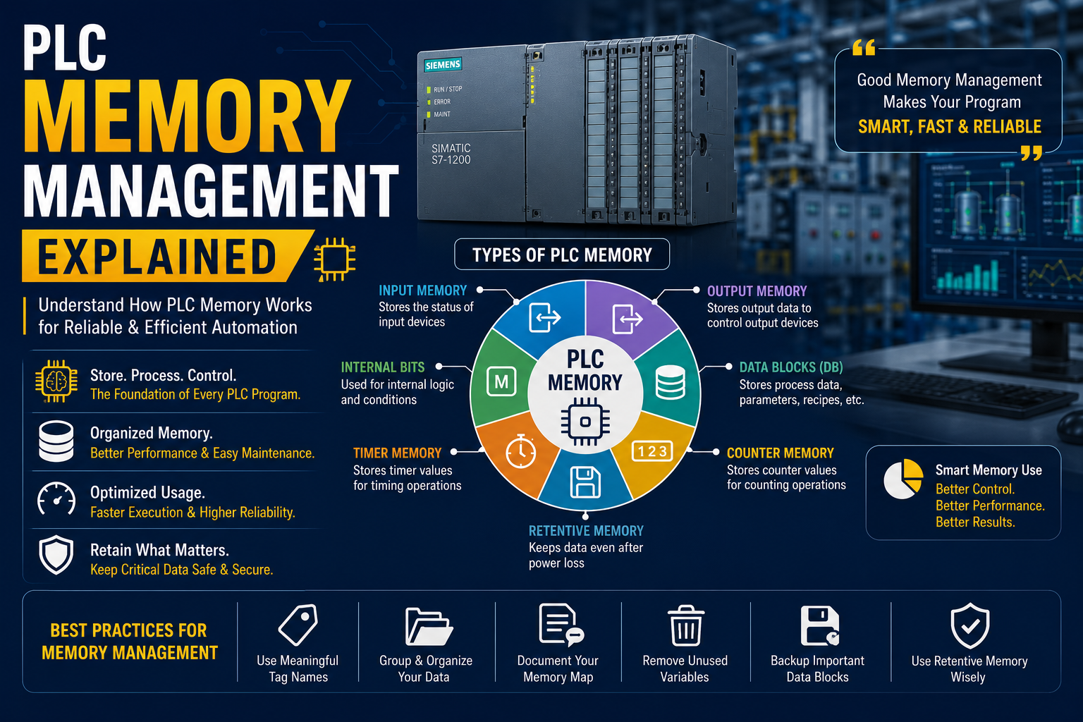 PLC Memory Management Explained: Understanding Data Storage in Industrial Automation