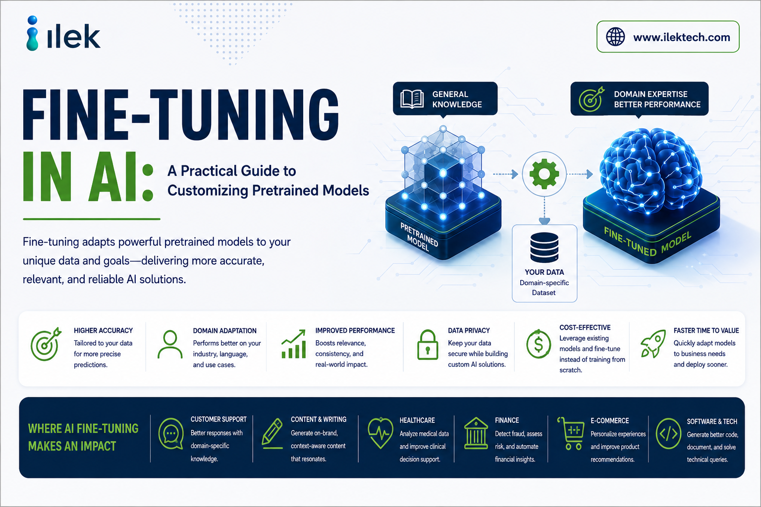 Fine-Tuning in AI: A Practical Guide to Customizing Pretrained Models