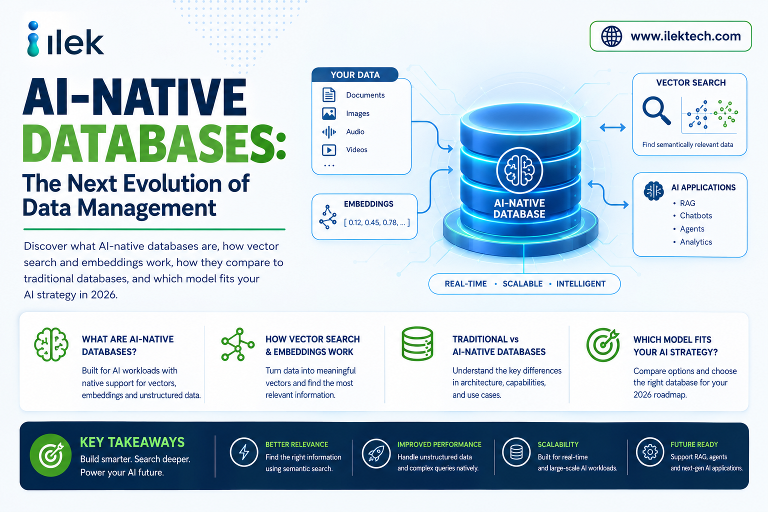 AI-Native Databases: The Next Evolution of Data Management