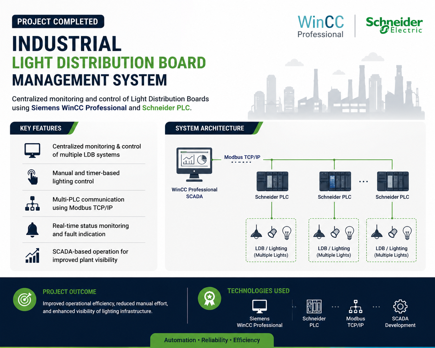 Industrial Light Distribution Board Management System