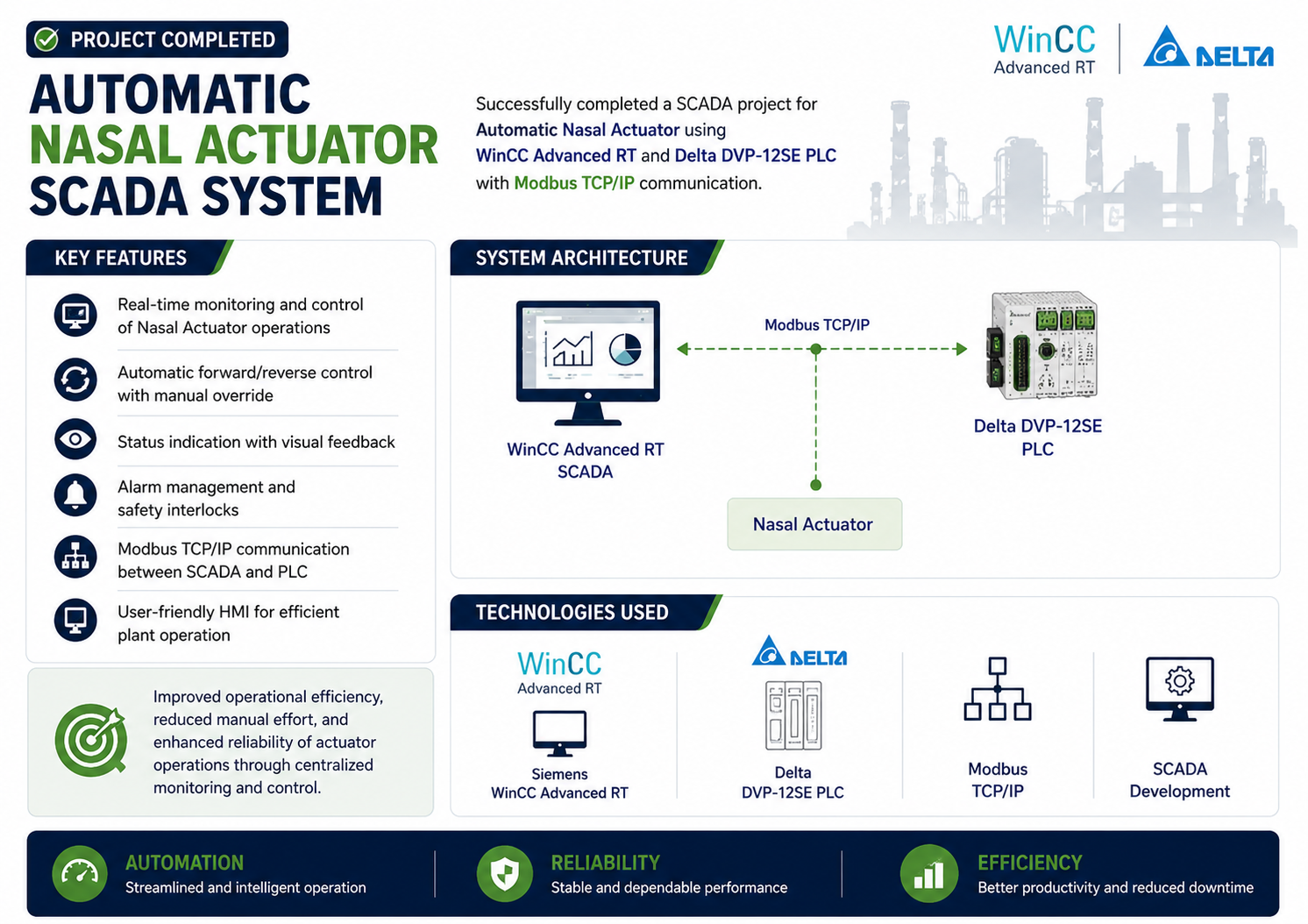 Automatic Nasal Actuator SCADA System