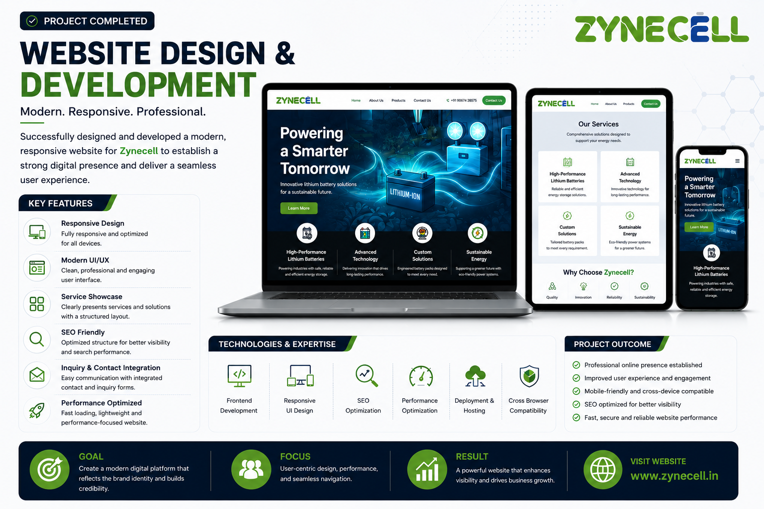 ZyneCell Business Website Design & Development